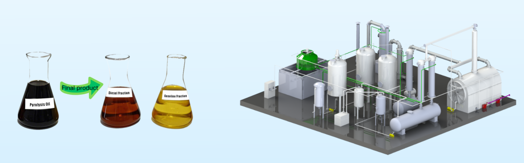 Best Pyrolysis Oil Distillation Plant For Waste Oil Refining